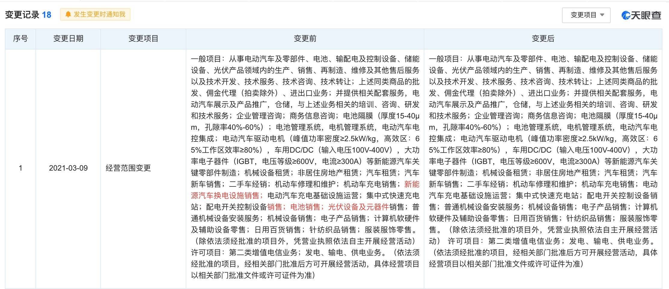 特斯拉中國調整經營范圍，明確不涉足換電業務